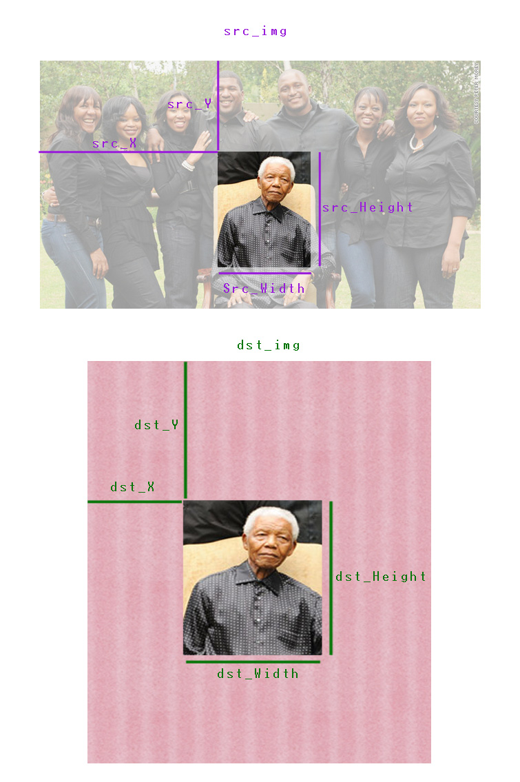 Image Cropping and Resizing